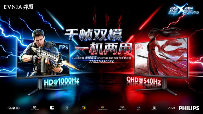 真千帧·硬实力!EVNIA弈威1000Hz超高刷双模电竞显示器27M2N5500XD领势登场,正式开售