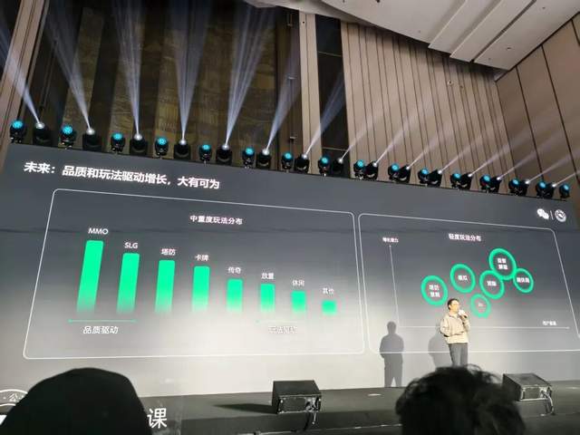 300款产品季流水超千万，25年微信小游戏成绩单下发