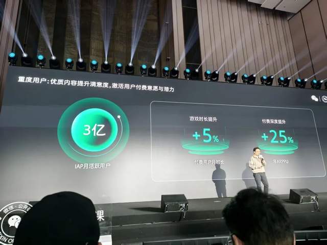 300款产品季流水超千万，25年微信小游戏成绩单下发