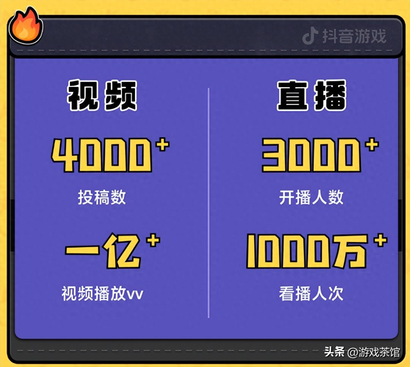 打破传统发行模式，《鹅鸭杀》靠内容6天狂揽千万玩家