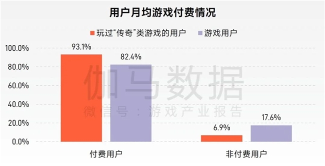 “传奇”IP报告：每年稳定收入约300亿+，累计IP价值超3700亿