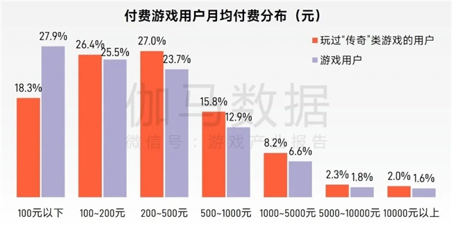 “传奇”IP报告：每年稳定收入约300亿+，累计IP价值超3700亿