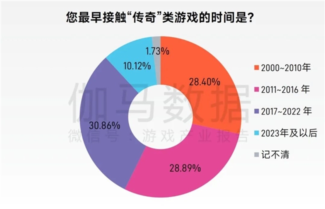 “传奇”IP报告：每年稳定收入约300亿+，累计IP价值超3700亿
