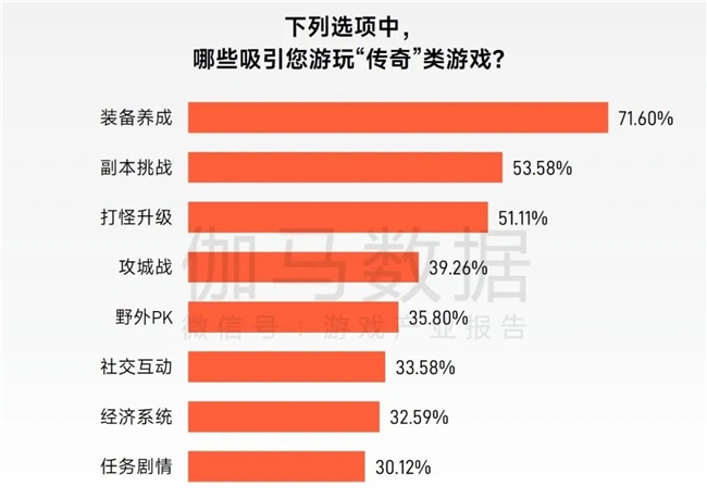 “传奇”IP报告：每年稳定收入约300亿+，累计IP价值超3700亿