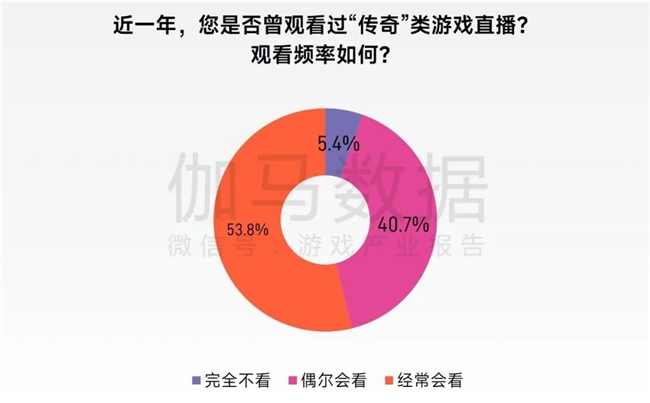 “传奇”IP报告：每年稳定收入约300亿+，累计IP价值超3700亿