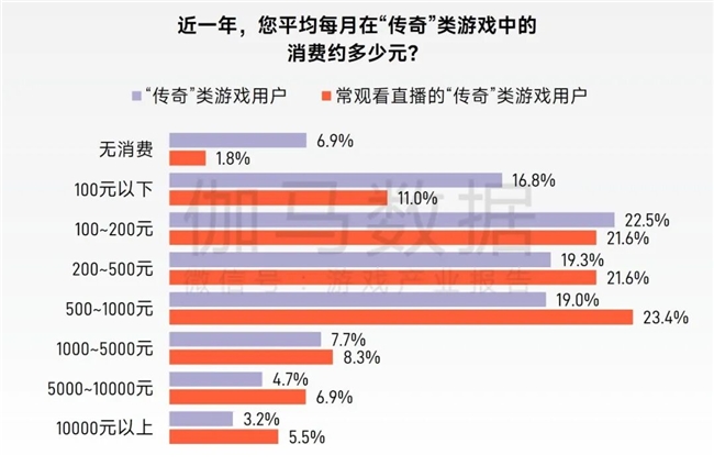 “传奇”IP报告：每年稳定收入约300亿+，累计IP价值超3700亿