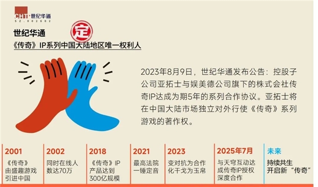 “传奇”IP报告：每年稳定收入约300亿+，累计IP价值超3700亿