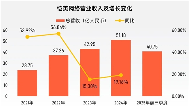 “传奇”IP报告：每年稳定收入约300亿+，累计IP价值超3700亿