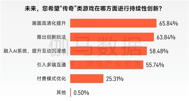 “传奇”IP报告：每年稳定收入约300亿+，累计IP价值超3700亿