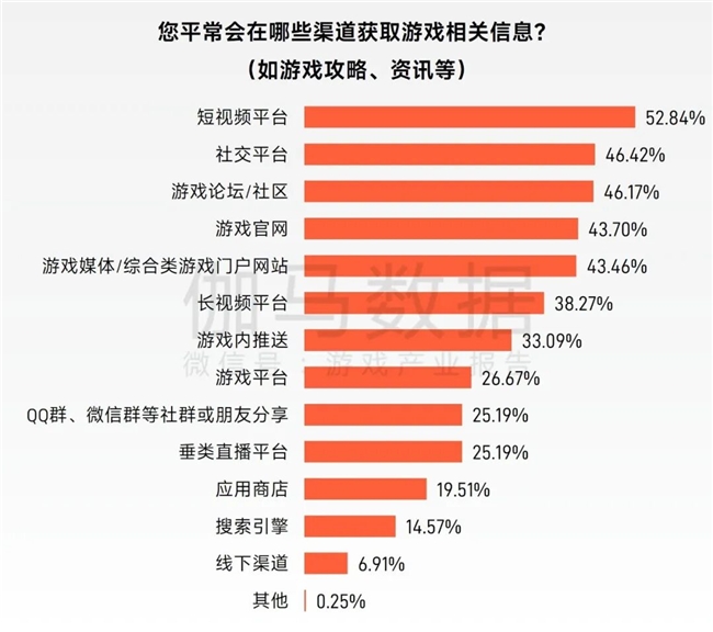 “传奇”IP报告：每年稳定收入约300亿+，累计IP价值超3700亿