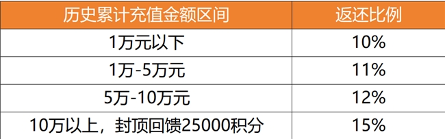 航海王启航UR杰克斯上线，老玩家回归直升满级+送三觉SSS！