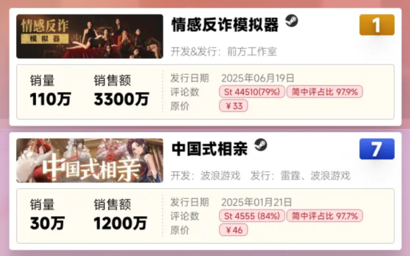 每年两万款Steam新游同时起跑，独立游戏如何避免成为炮灰？