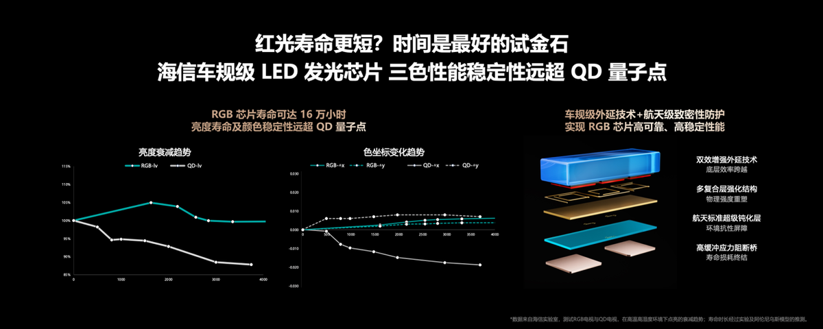 海信发布2026影游旗舰E8S新品，开启RGB-Mini LED换代风暴