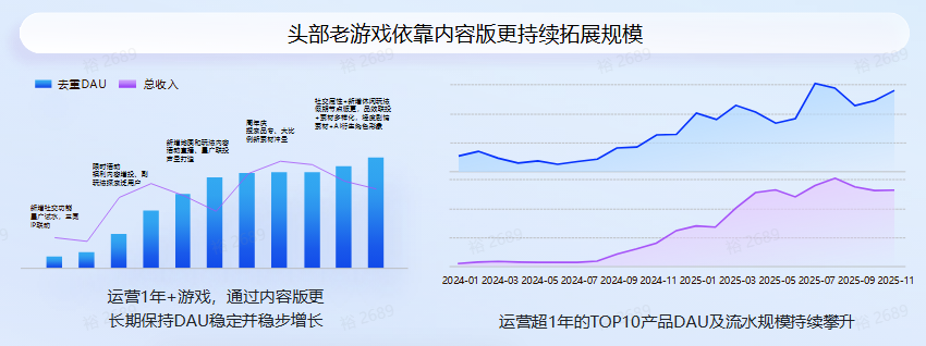 7成上市游戏公司看好的赛道,也要变天了?