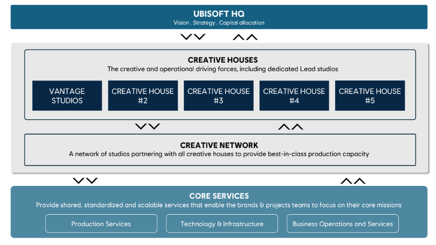 育碧启动重大战略重组 6款游戏取消含《波斯王子》重制版