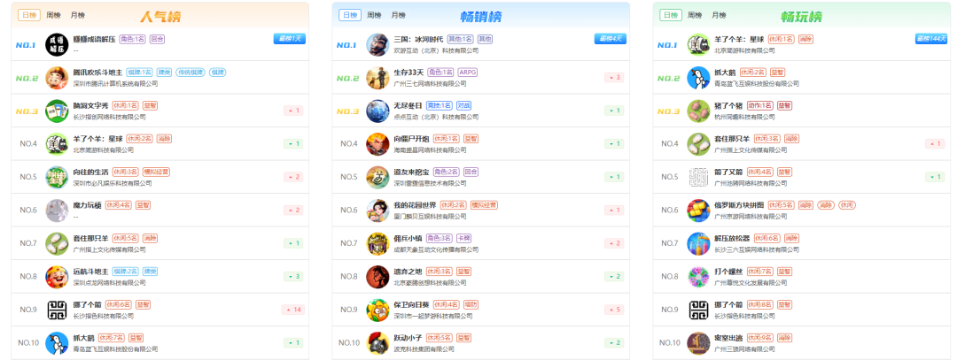 重大利好!2026年微信IAP小游戏最高可拿120%收益