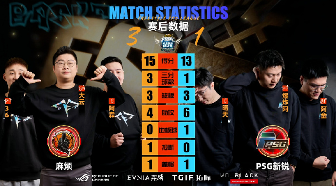 《街头篮球》UNKNOWN&黑洞会师胜者组决赛 新锐双雄无缘六强