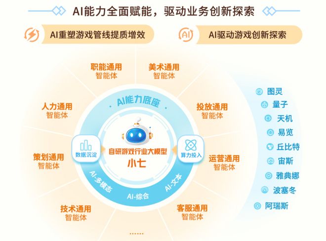 三七互娱押注前沿科技 游戏公司跨界投资硬科技成趋势