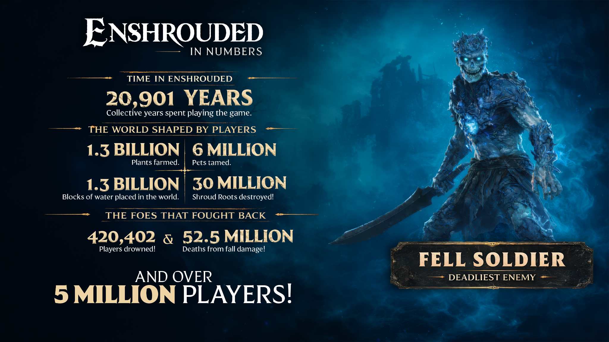 雾锁王国玩家突破500万，1.0版计划公开