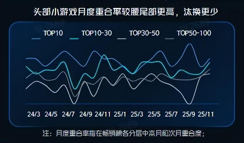 7成上市游戏公司看好的赛道,也要变天了?