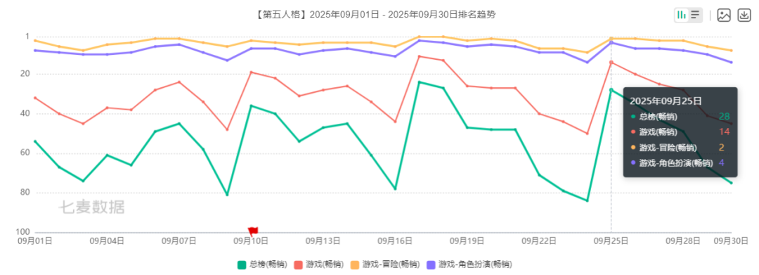 新游爆火、老游翻红：用这套打法的游戏为什么在小红书都破圈了？