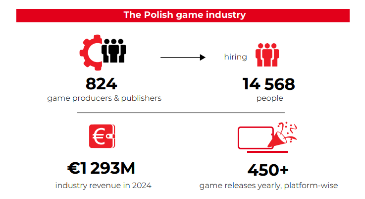 波兰游戏行业是怎么从盗版猖獗走到今天的？