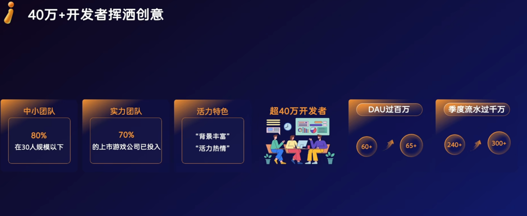 7成上市游戏公司看好的赛道,也要变天了?