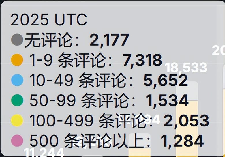 每年两万款Steam新游同时起跑，独立游戏如何避免成为炮灰？