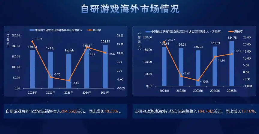 官宣三大电竞动作，沐瞳科技深化MLBB全球拓展