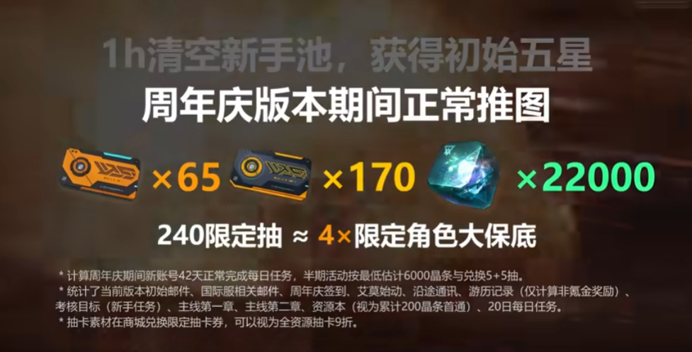 2026年开年最“零门槛”的二游，居然是它？