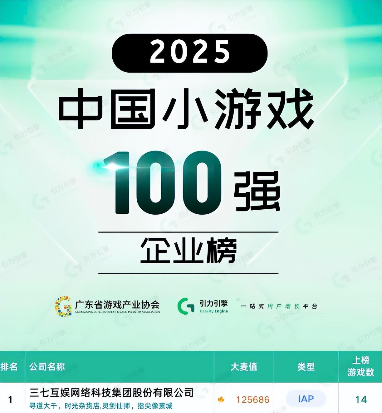 7成上市游戏公司看好的赛道,也要变天了?