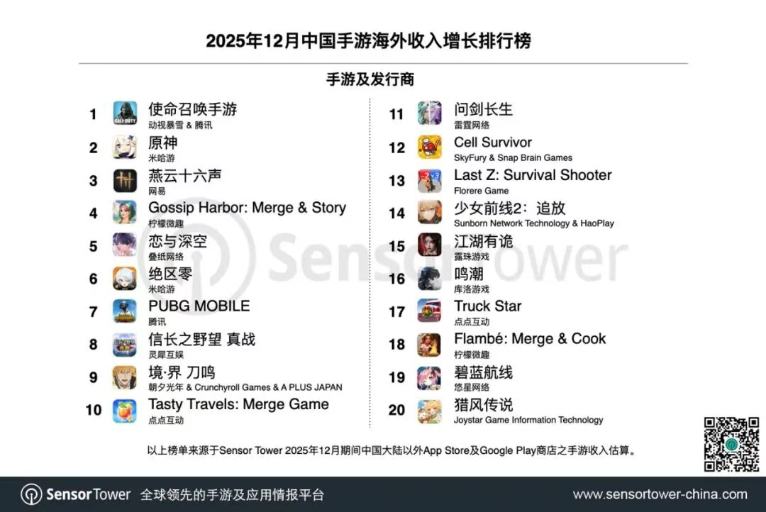 2026年开年最“零门槛”的二游，居然是它？