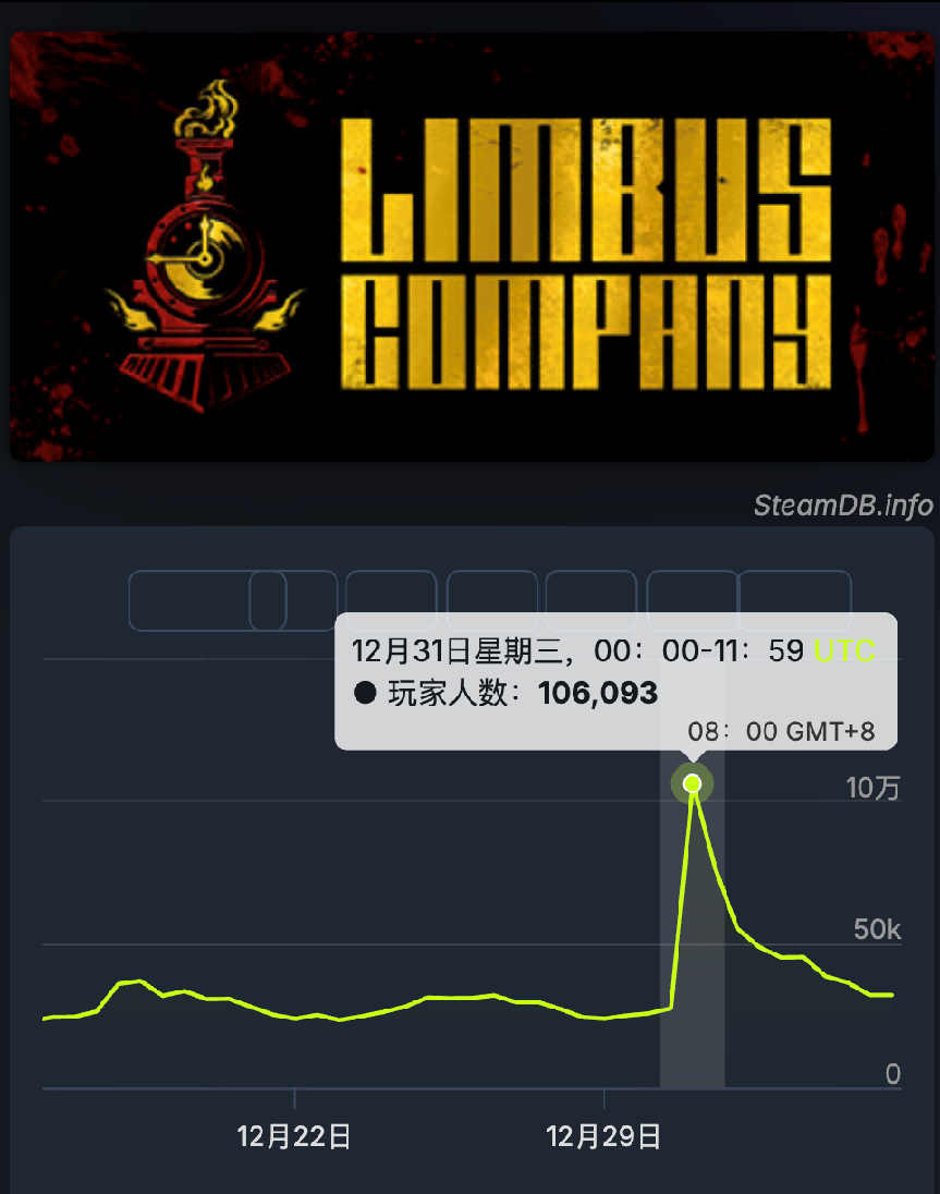 没官中、不保底，这款怪诞二游凭什么让中国玩家自发汉化3年？