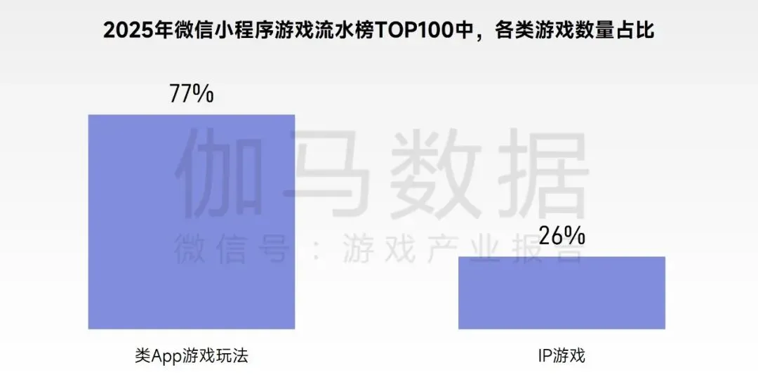 7成上市游戏公司看好的赛道,也要变天了?