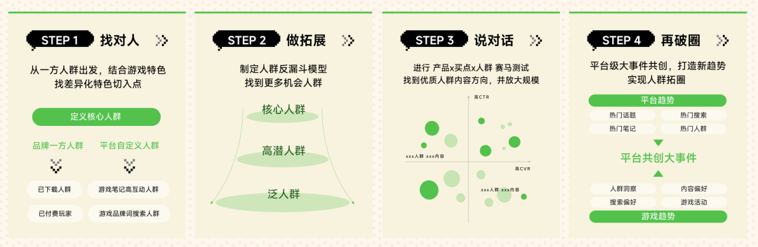 新游爆火、老游翻红：用这套打法的游戏为什么在小红书都破圈了？