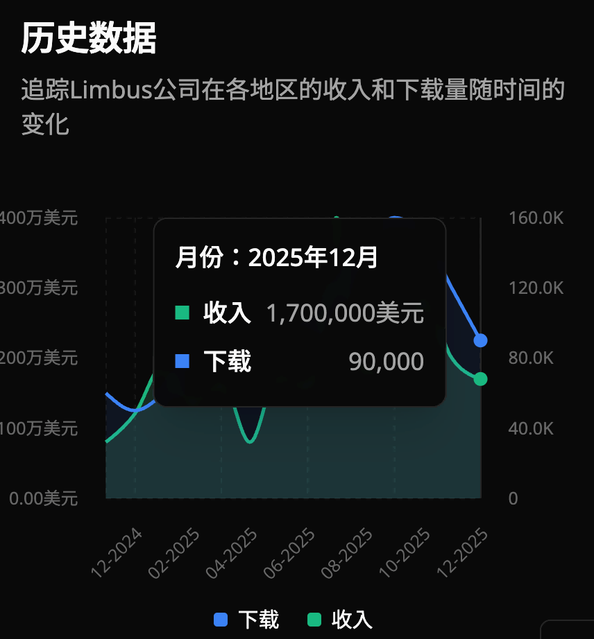没官中、不保底，这款怪诞二游凭什么让中国玩家自发汉化3年？