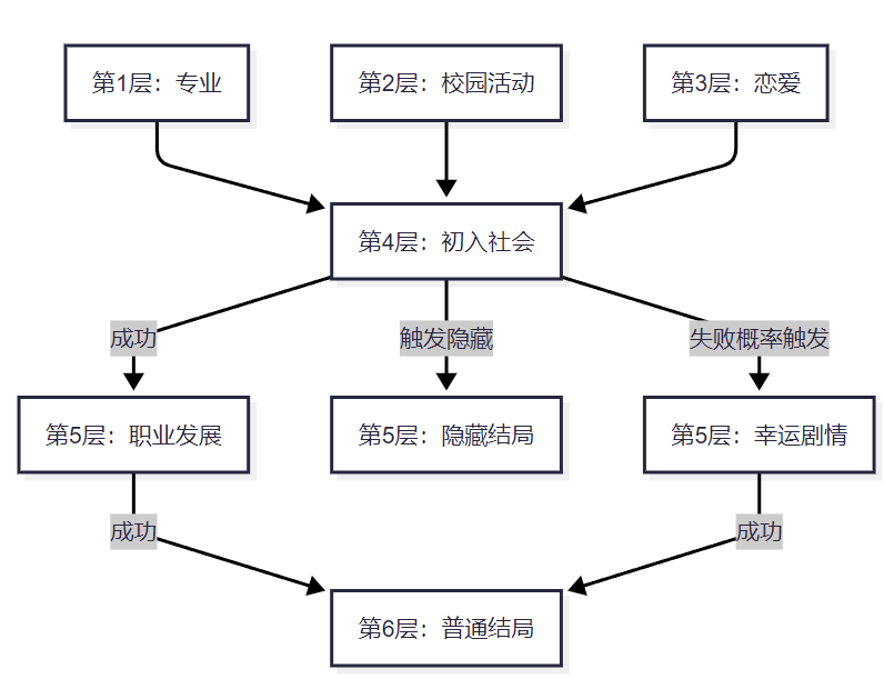 北大毕业、离职腾讯，这群人做的三国 AI 游戏凭什么爆火？