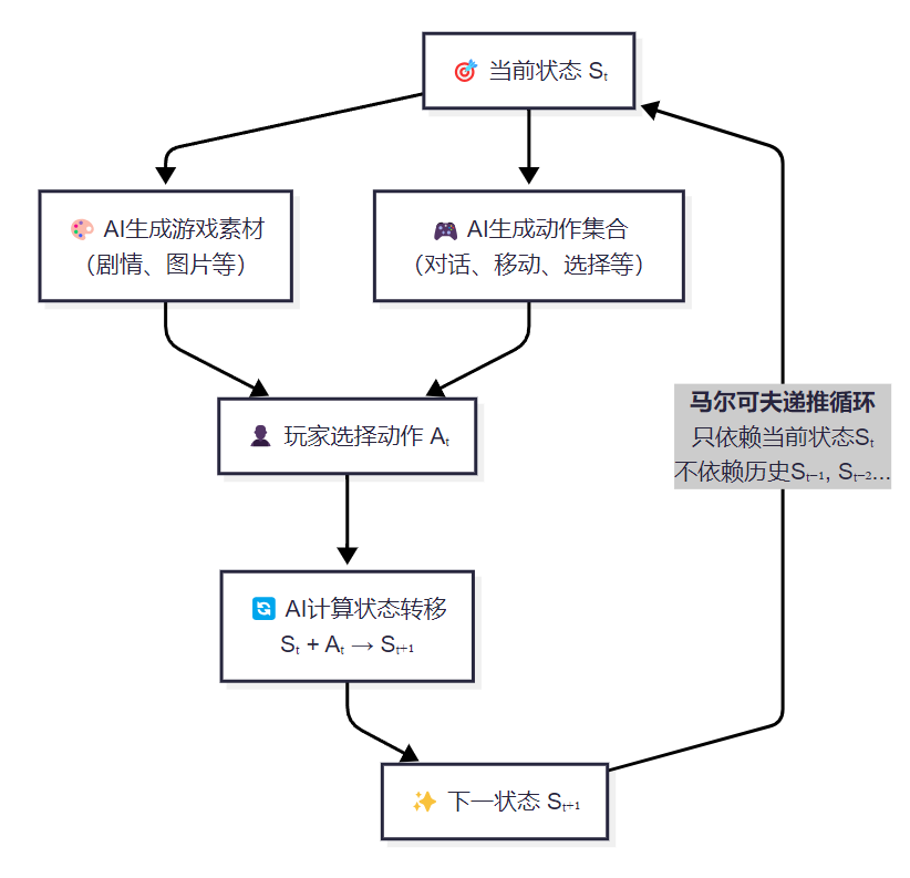 北大毕业、离职腾讯，这群人做的三国 AI 游戏凭什么爆火？