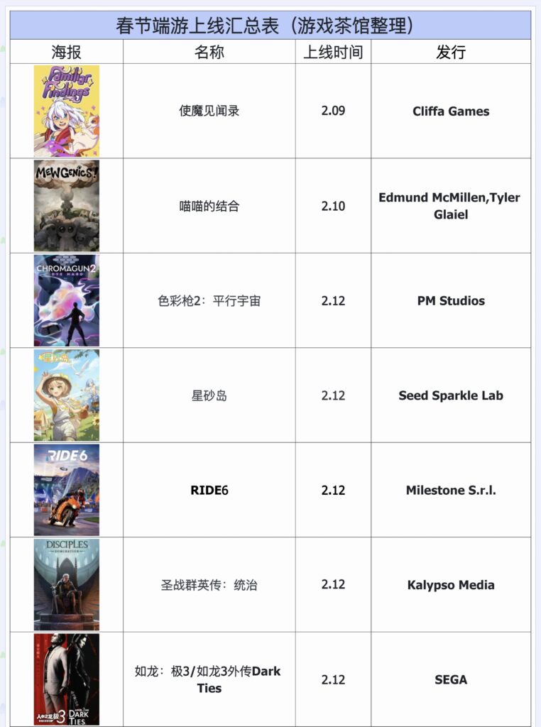 春节上线：《喵喵的结合》、《生灵重塑》、《波斯王子：失落的王冠》手游|游戏上线表