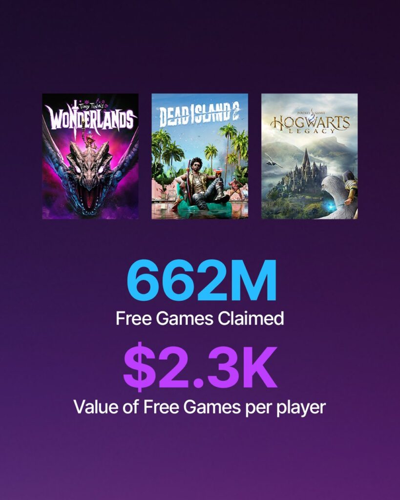 Epic发布2025年度回顾,第三方游戏支出暴增57%创4亿美元记录,平台底层架构将迎来重做