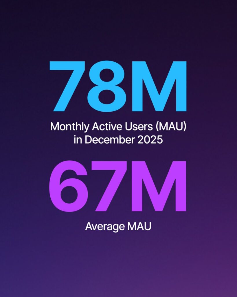 Epic发布2025年度回顾,第三方游戏支出暴增57%创4亿美元记录,平台底层架构将迎来重做