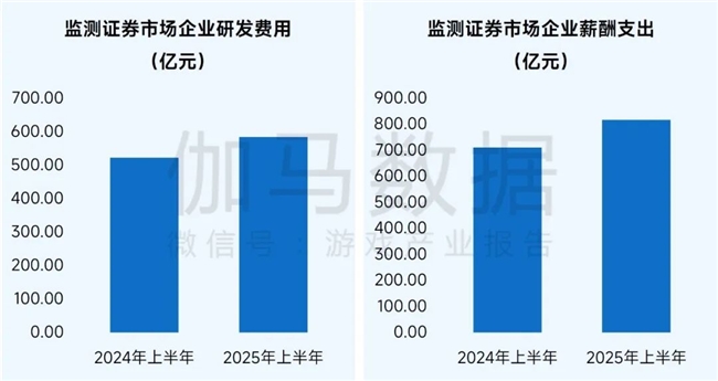 社会责任报告：公益数量增11.1%，游戏企业公益履责朝3个方向优化