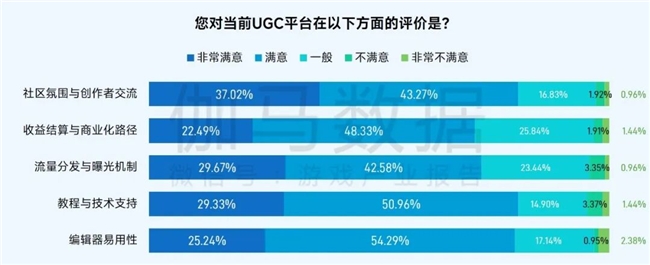 社会责任报告：公益数量增11.1%，游戏企业公益履责朝3个方向优化