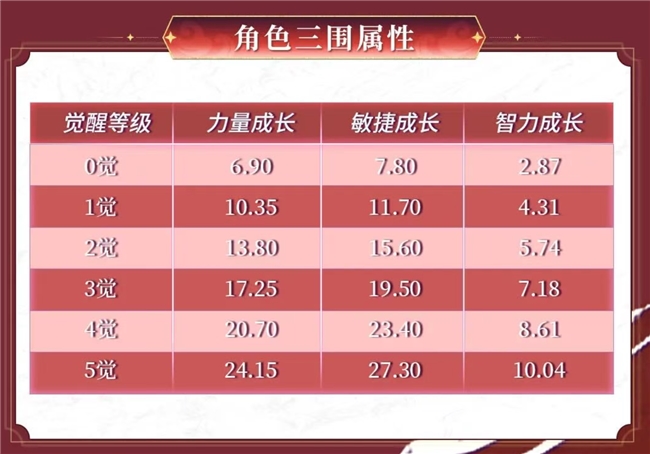 新春送金券！《航海王启航》上线UR红发还送金券，这波福利拉满