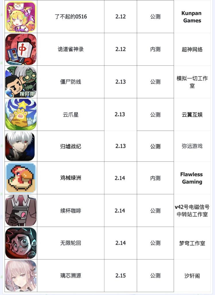 春节上线：《喵喵的结合》、《生灵重塑》、《波斯王子：失落的王冠》手游|游戏上线表