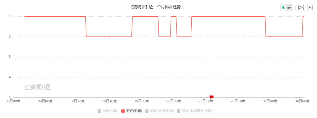 老牌大厂闭关三年，跑出开年首个爆款，对话虎牙首席运营官：劈开新路