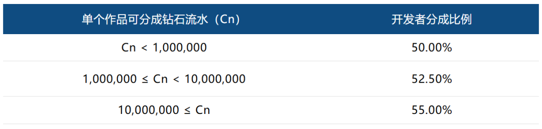 找准机会，“玩游戏”也能月入过万