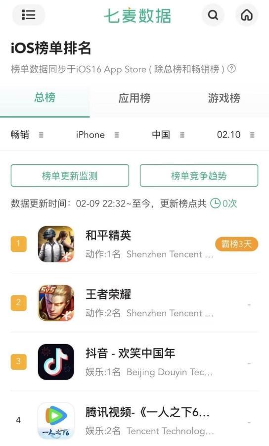 稳稳制霸新春榜单！超8000万日活的春节超级射击社交场《和平精英》，实力持久战才是验证玩家认可度的金牌