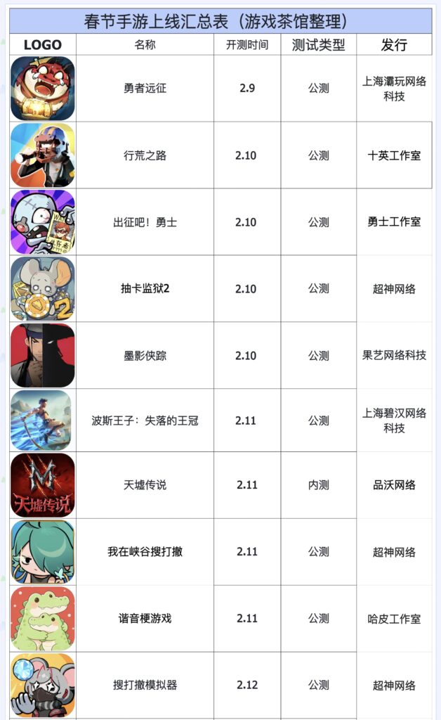 春节上线：《喵喵的结合》、《生灵重塑》、《波斯王子：失落的王冠》手游|游戏上线表