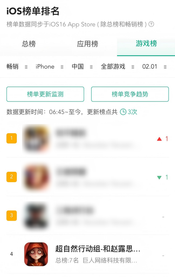 巨人网络《超自然行动组》DAU突破1千万
